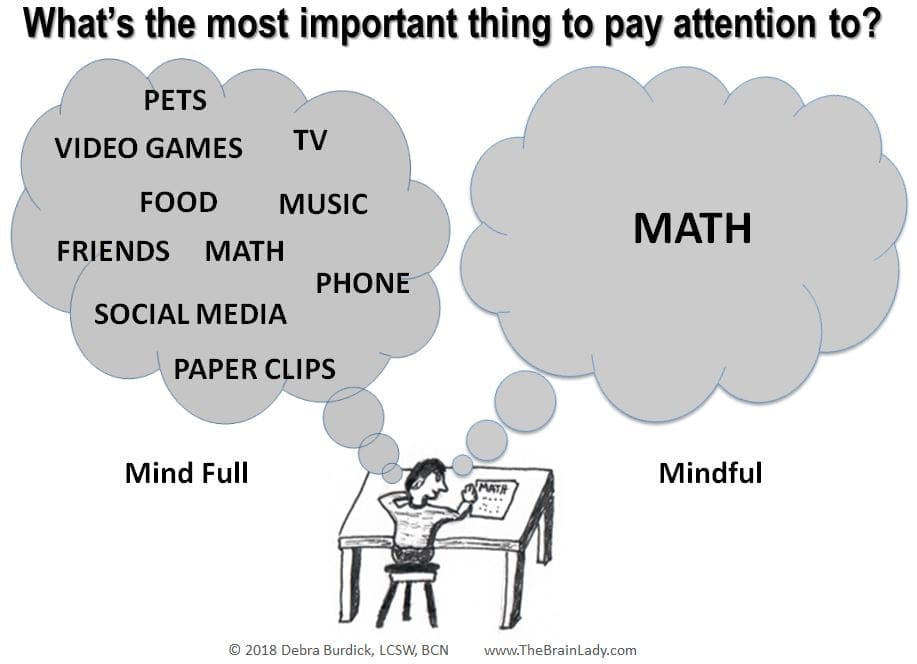 A cartoon showing a distracted boy with many thoughts and a focused boy thinking only about math.