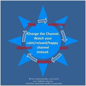 Motivational graphic about changing mental channels.