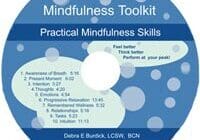 Mindfulness Skills